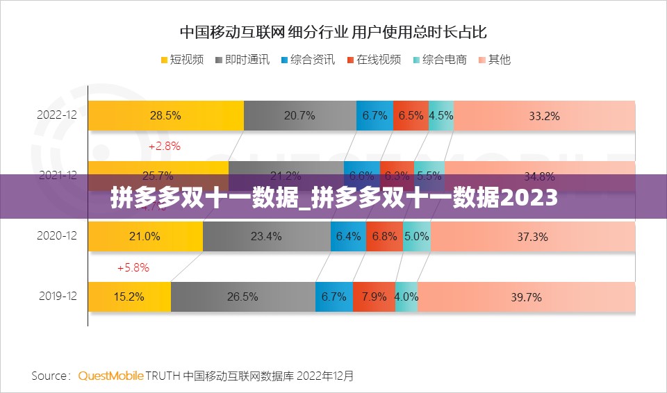 拼多多双十一数据_拼多多双十一数据2023