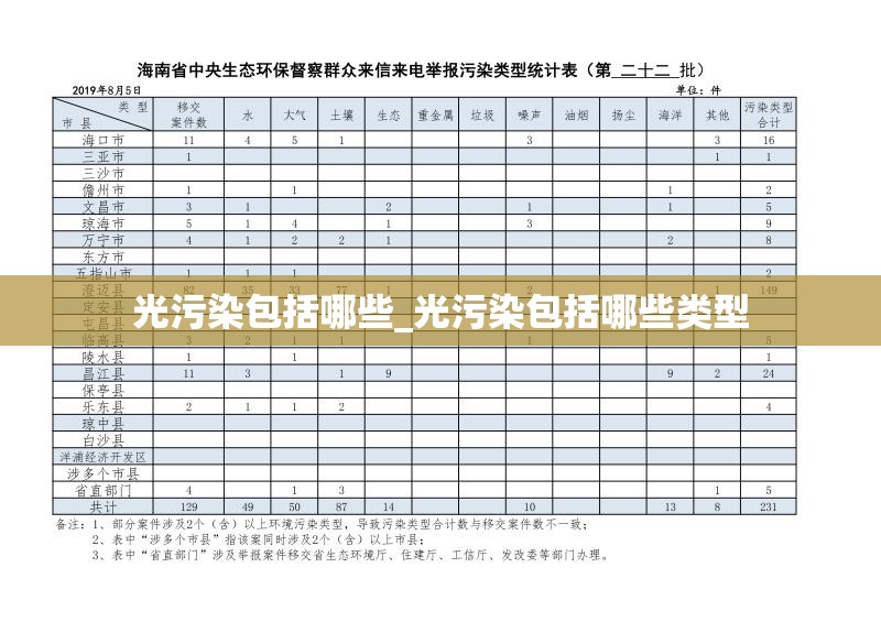 光污染包括哪些_光污染包括哪些类型