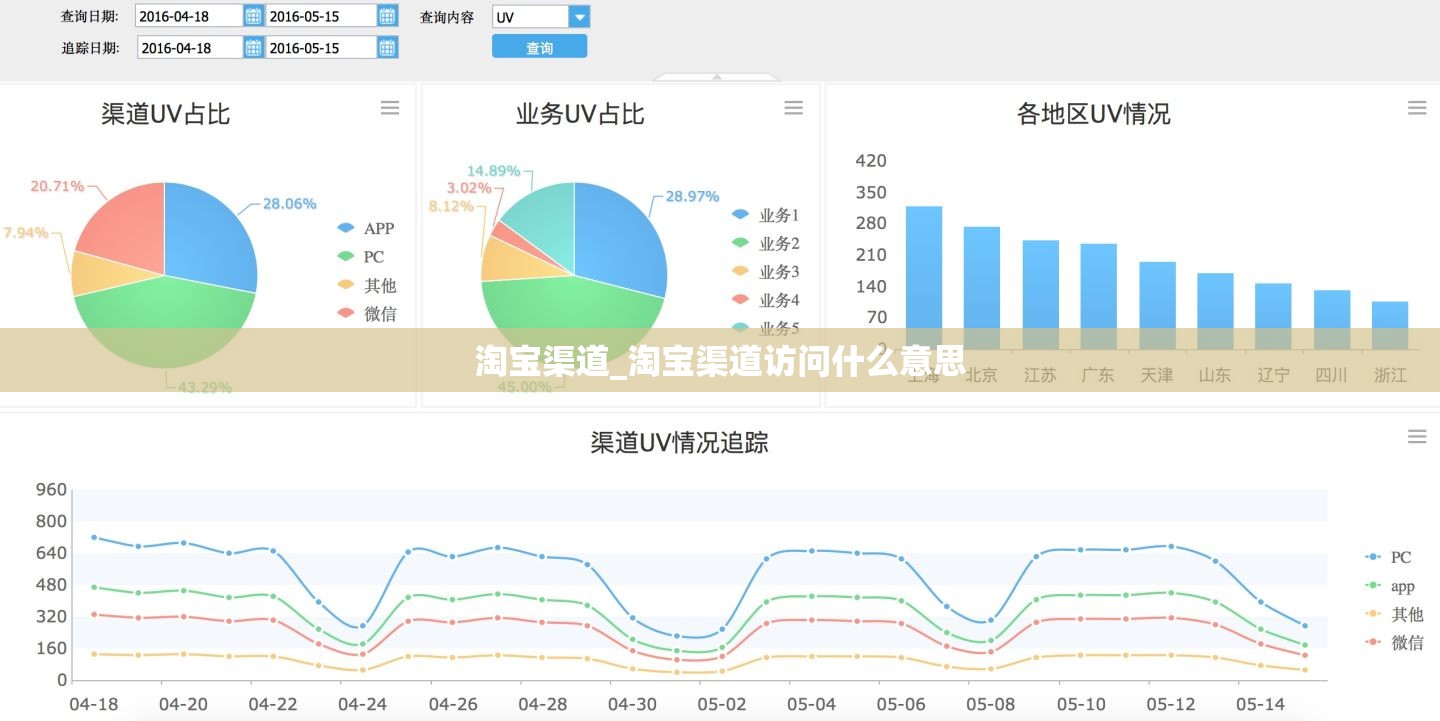 淘宝渠道_淘宝渠道访问什么意思