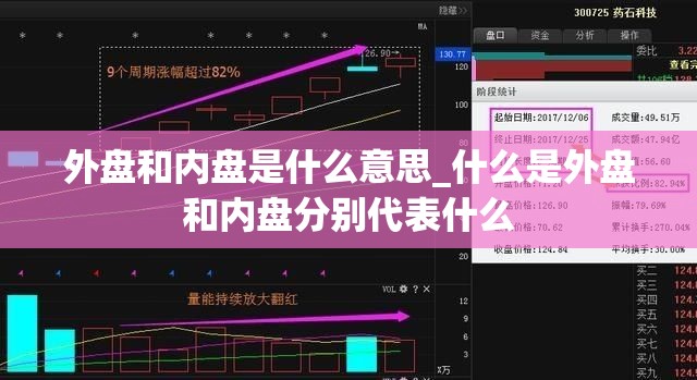 外盘和内盘是什么意思_什么是外盘和内盘分别代表什么
