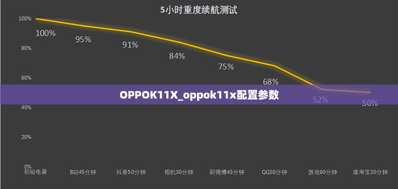 OPPOK11X_oppok11x配置参数