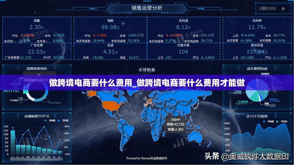 做跨境电商要什么费用_做跨境电商要什么费用才能做