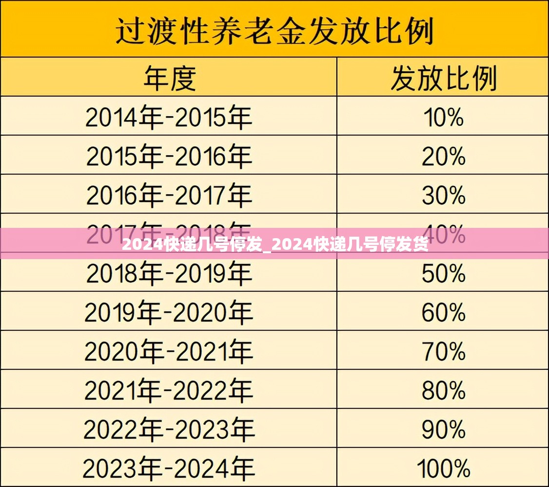 2024快递几号停发_2024快递几号停发货