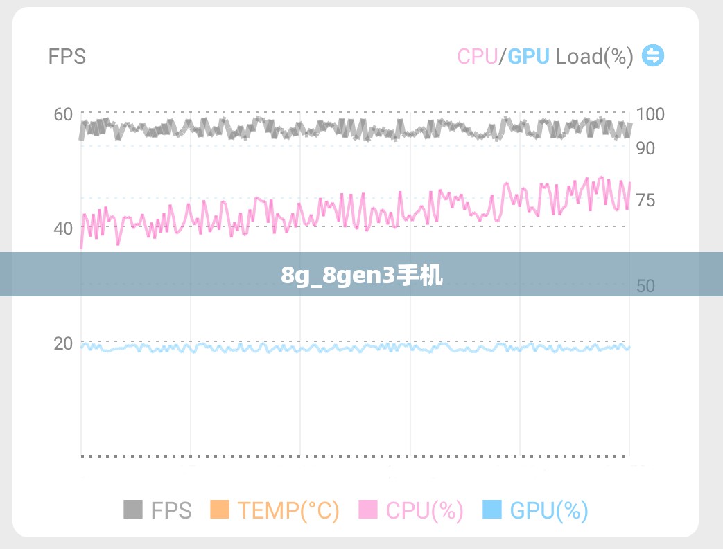 8g_8gen3手机