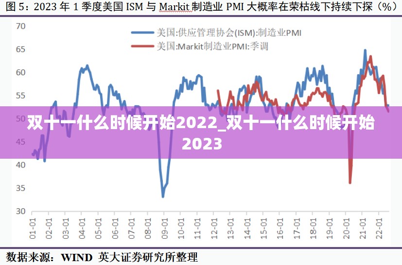 双十一什么时候开始2022_双十一什么时候开始2023