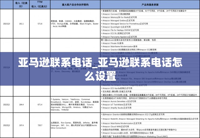 亚马逊联系电话_亚马逊联系电话怎么设置