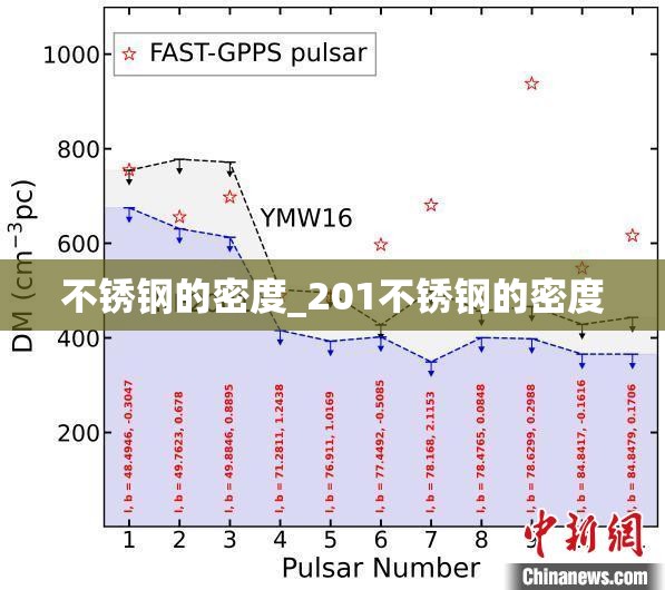 不锈钢的密度_201不锈钢的密度