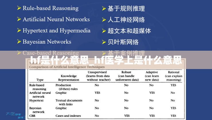 hf是什么意思_hf医学上是什么意思