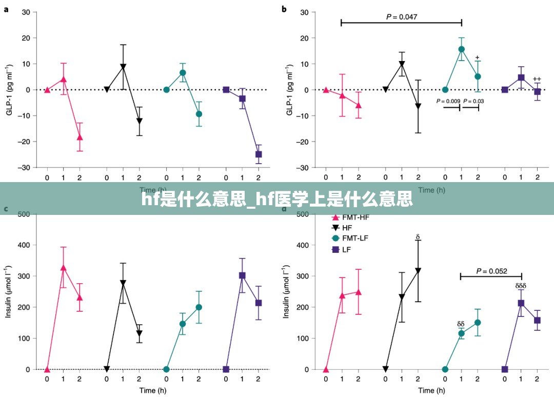 hf是什么意思_hf医学上是什么意思