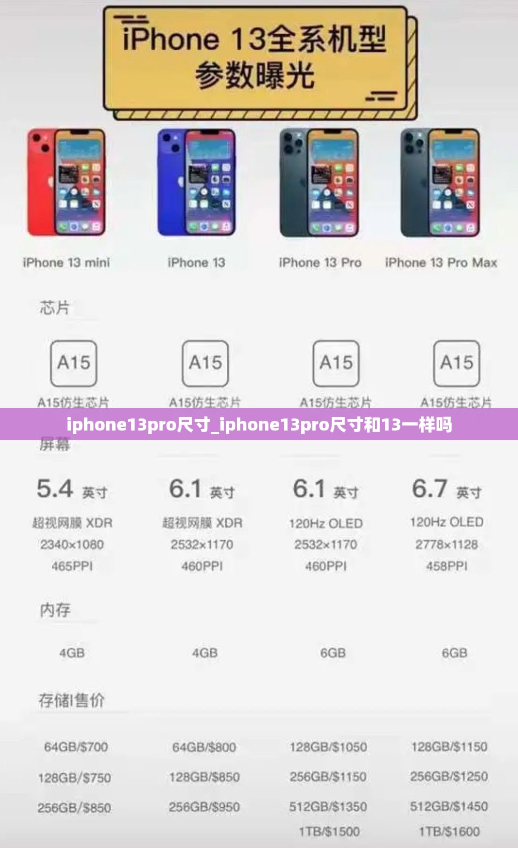 iphone13pro尺寸_iphone13pro尺寸和13一样吗