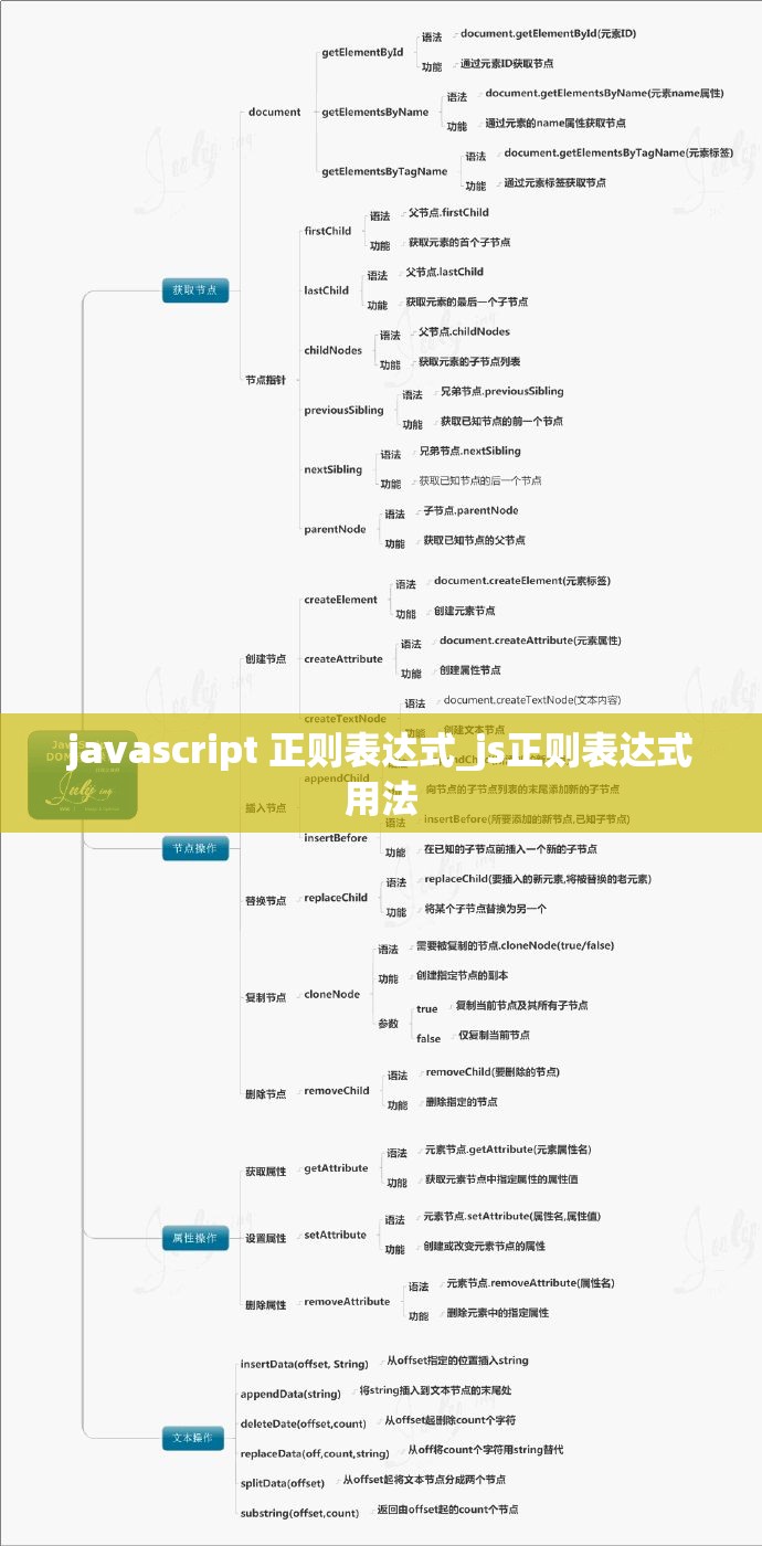 javascript 正则表达式_js正则表达式用法