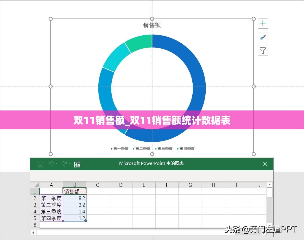 双11销售额_双11销售额统计数据表