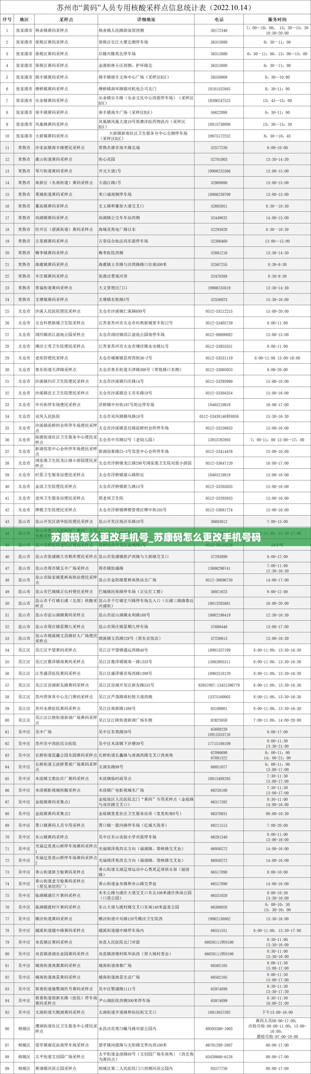 苏康码怎么更改手机号_苏康码怎么更改手机号码