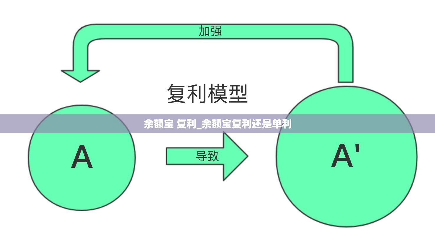 余额宝 复利_余额宝复利还是单利