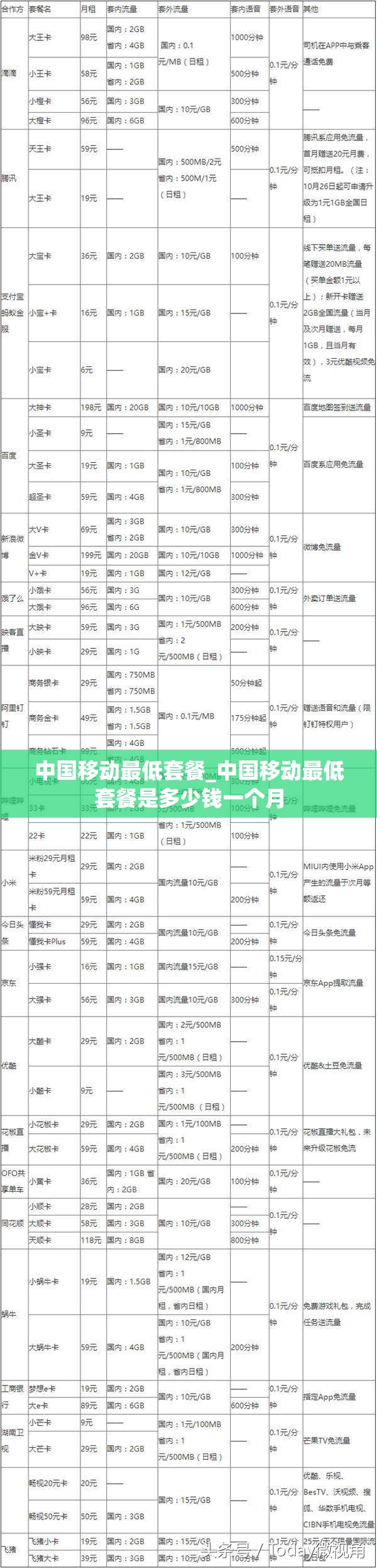 中国移动最低套餐_中国移动最低套餐是多少钱一个月