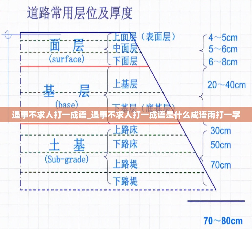 遇事不求人打一成语_遇事不求人打一成语是什么成语雨打一字