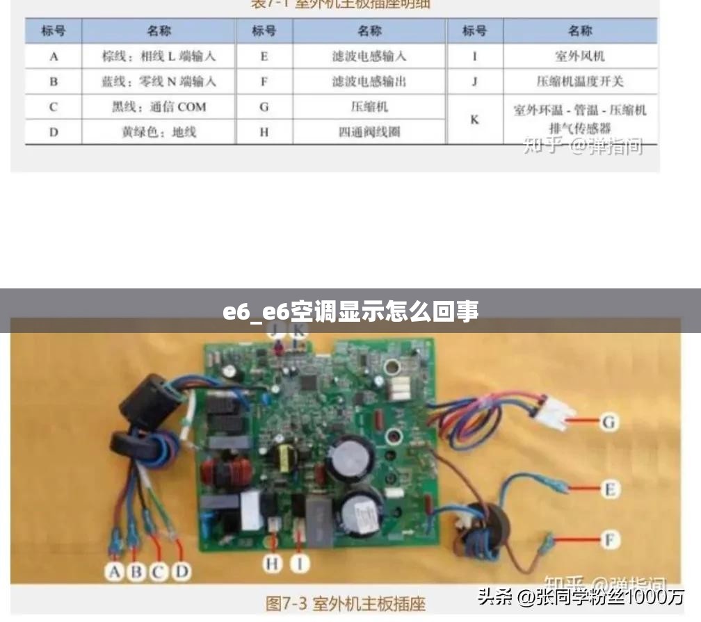 e6_e6空调显示怎么回事