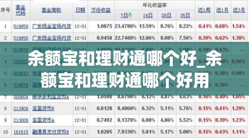 余额宝和理财通哪个好_余额宝和理财通哪个好用