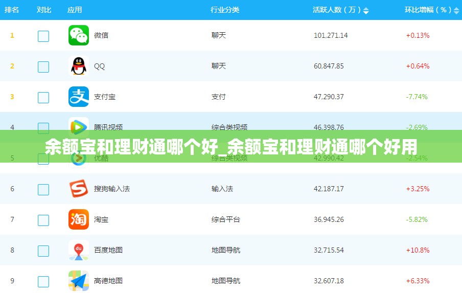 余额宝和理财通哪个好_余额宝和理财通哪个好用