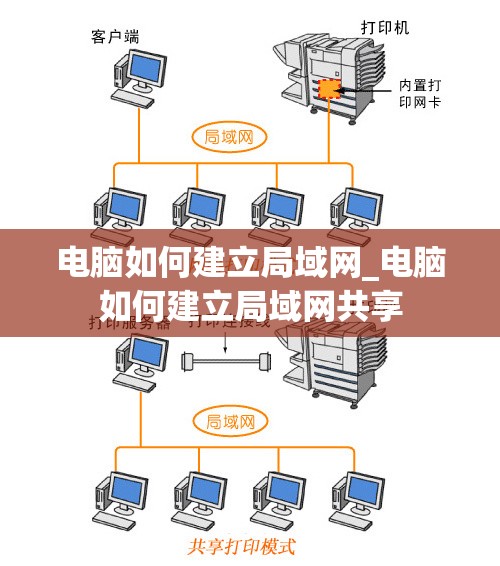 电脑如何建立局域网_电脑如何建立局域网共享