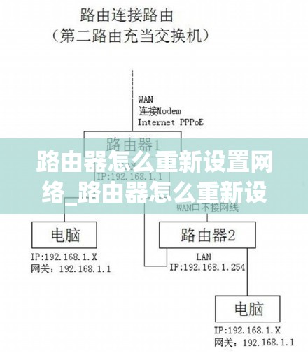 路由器怎么重新设置网络_路由器怎么重新设置网络连接