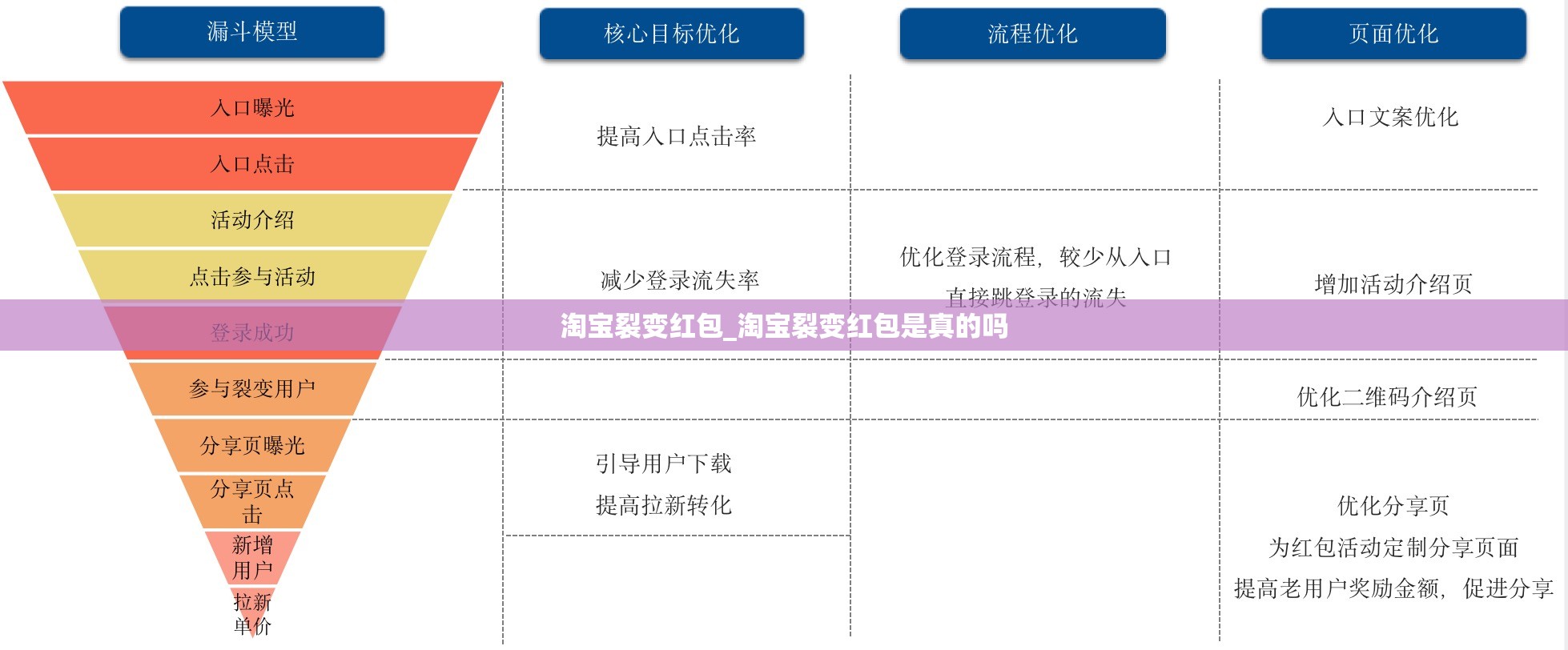 淘宝裂变红包_淘宝裂变红包是真的吗