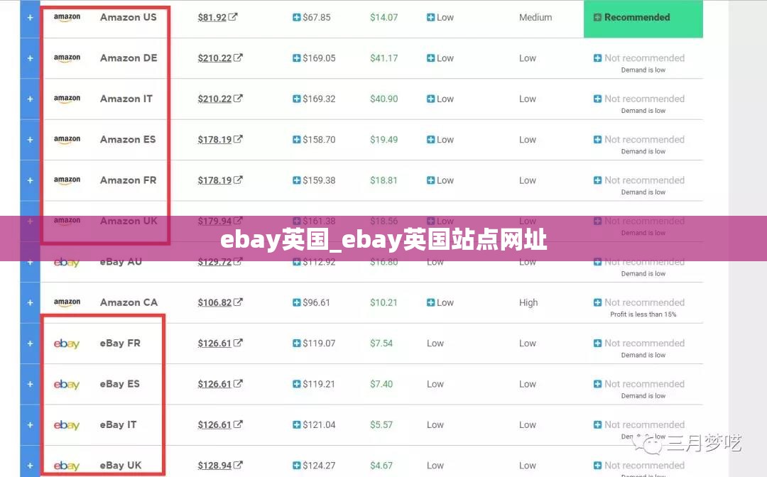 ebay英国_ebay英国站点网址