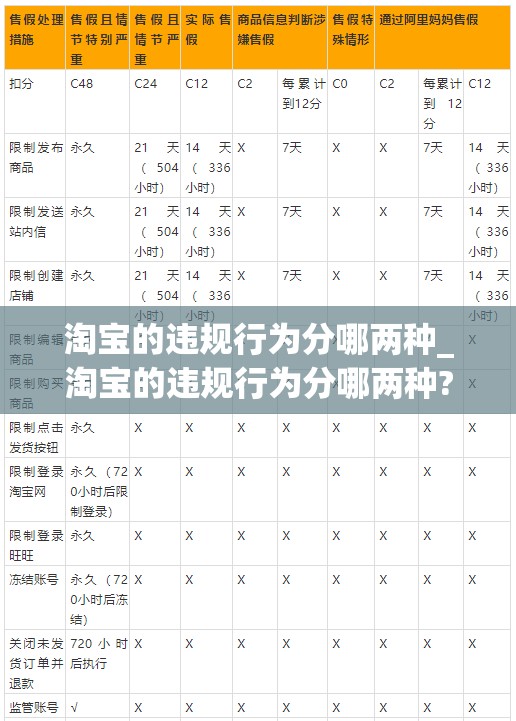 淘宝的违规行为分哪两种_淘宝的违规行为分哪两种?