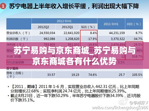 苏宁易购与京东商城_苏宁易购与京东商城各有什么优势