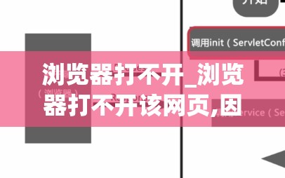 浏览器打不开_浏览器打不开该网页,因为无法连接到服务器