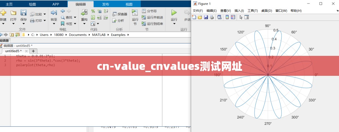 cn-value_cnvalues测试网址