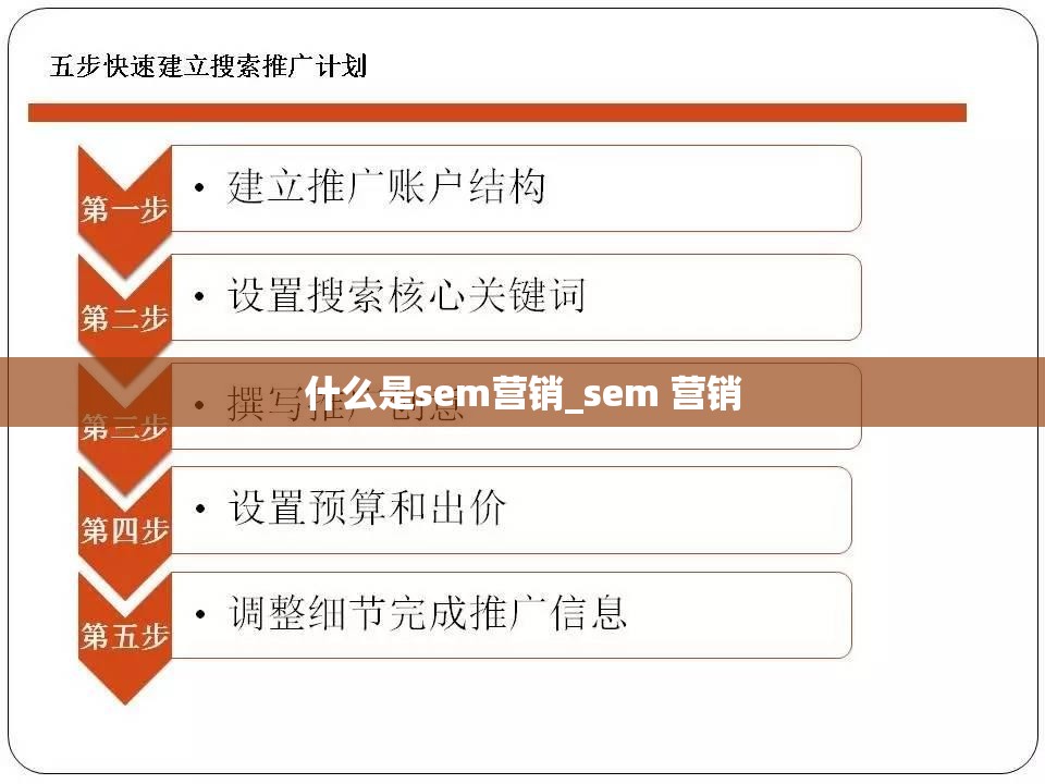 什么是sem营销_sem 营销