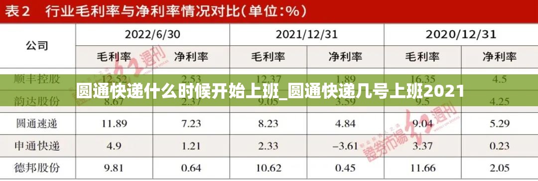 圆通快递什么时候开始上班_圆通快递几号上班2021