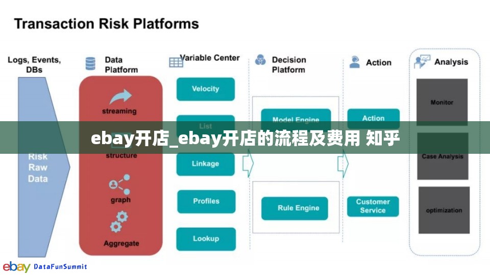 ebay开店_ebay开店的流程及费用 知乎