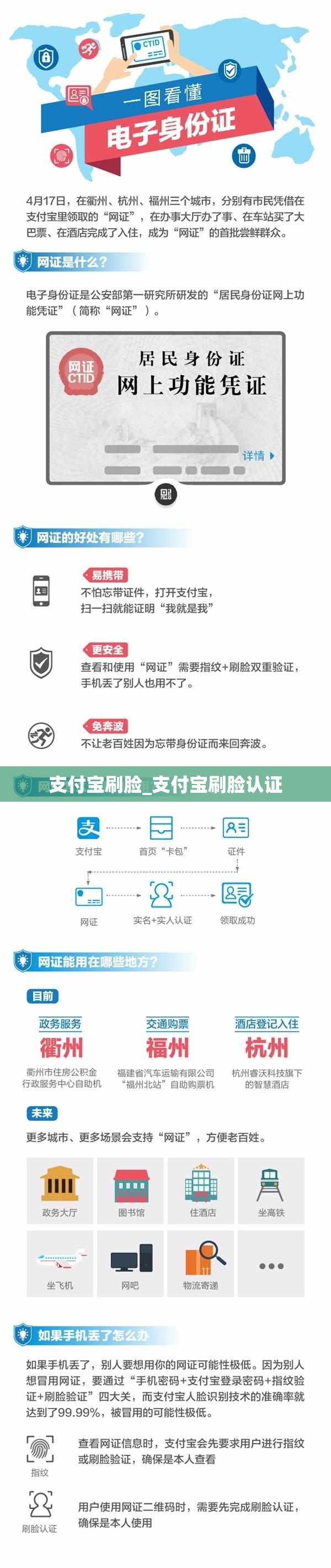 支付宝刷脸_支付宝刷脸认证