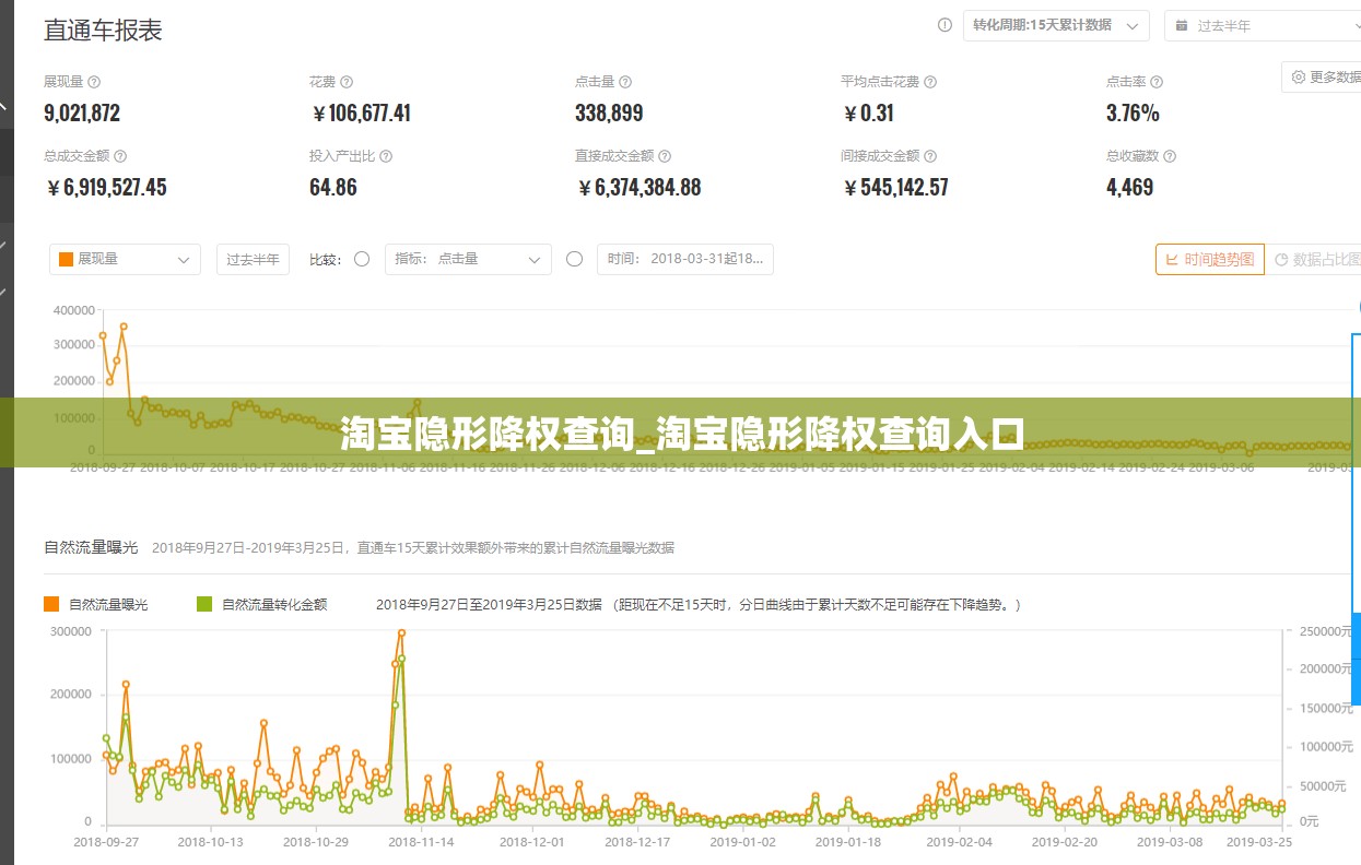 淘宝隐形降权查询_淘宝隐形降权查询入口