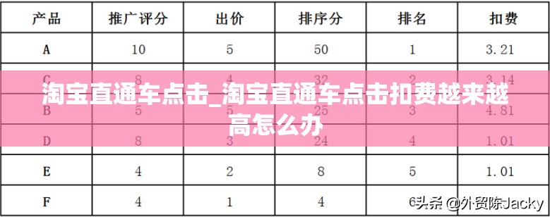 淘宝直通车点击_淘宝直通车点击扣费越来越高怎么办