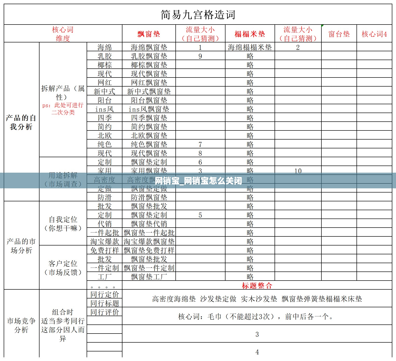 网销宝_网销宝怎么关闭