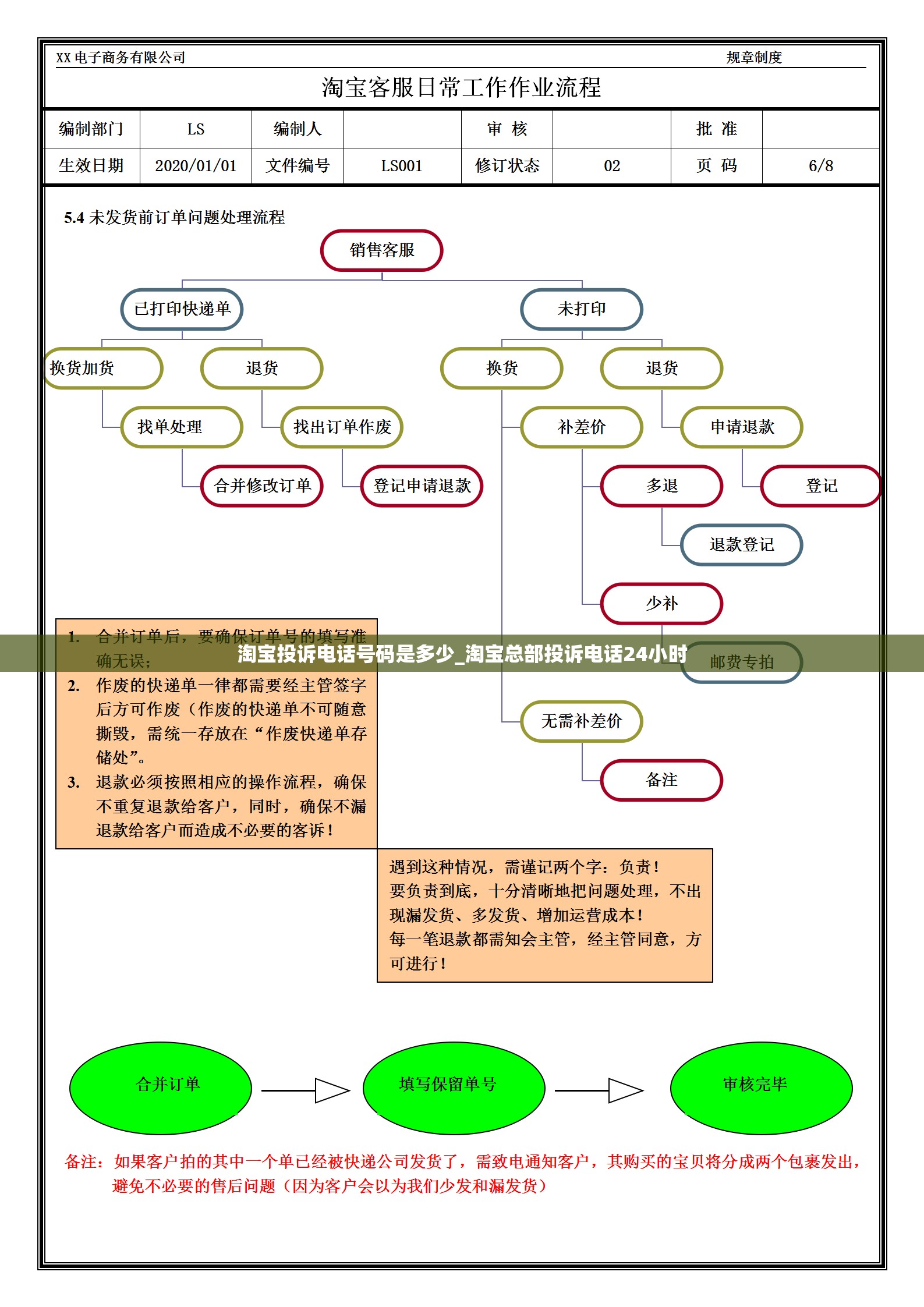 淘宝投诉电话号码是多少_淘宝总部投诉电话24小时