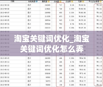 淘宝关键词优化_淘宝关键词优化怎么弄