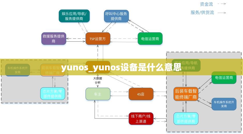 yunos_yunos设备是什么意思