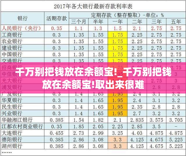 千万别把钱放在余额宝!_千万别把钱放在余额宝!取出来很难