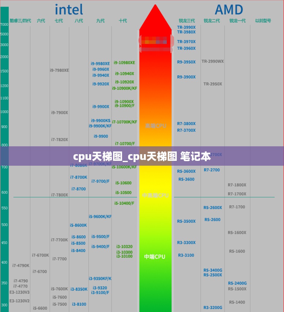 cpu天梯图_cpu天梯图 笔记本