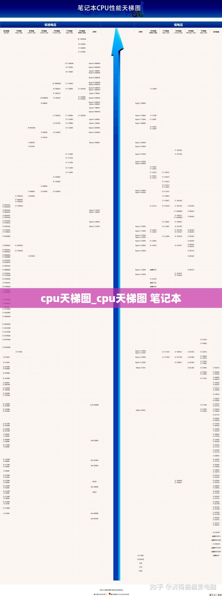 cpu天梯图_cpu天梯图 笔记本