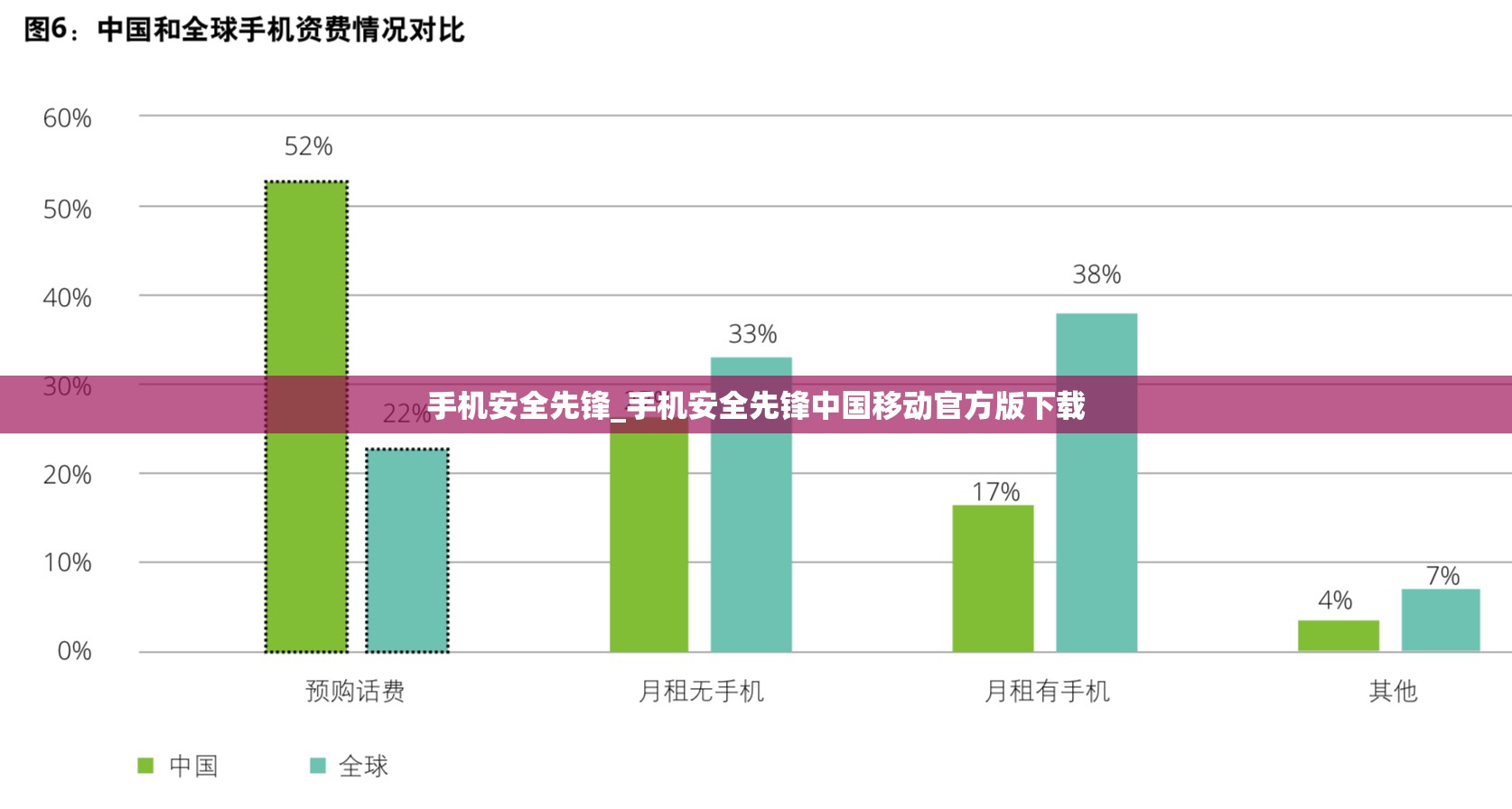 手机安全先锋_手机安全先锋中国移动官方版下载