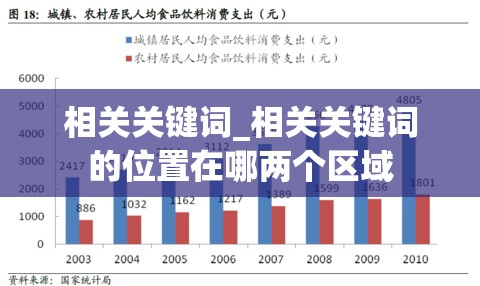 相关关键词_相关关键词的位置在哪两个区域