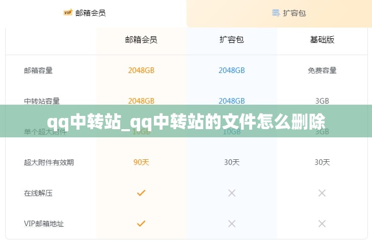 qq中转站_qq中转站的文件怎么删除