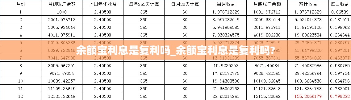 余额宝利息是复利吗_余额宝利息是复利吗?