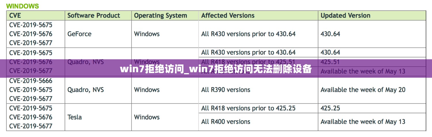 win7拒绝访问_win7拒绝访问无法删除设备