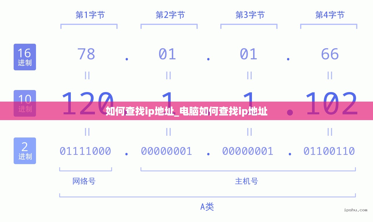 如何查找ip地址_电脑如何查找ip地址